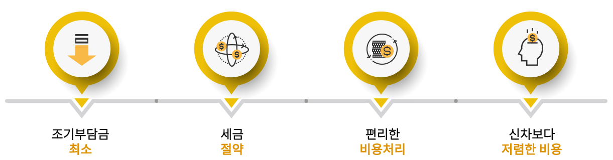 무료상담 진행과정