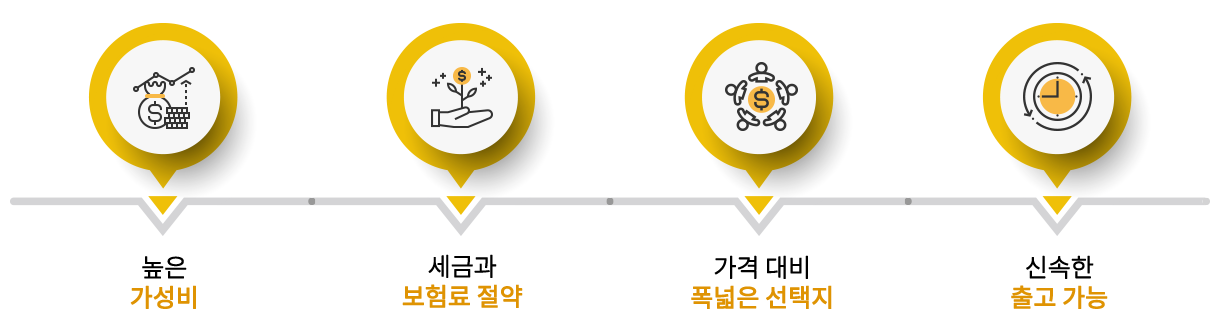 무료상담 진행과정